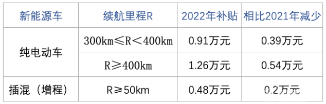 补贴降三成、黑匣子上车、超速20%不罚，这些新规你还不知道？