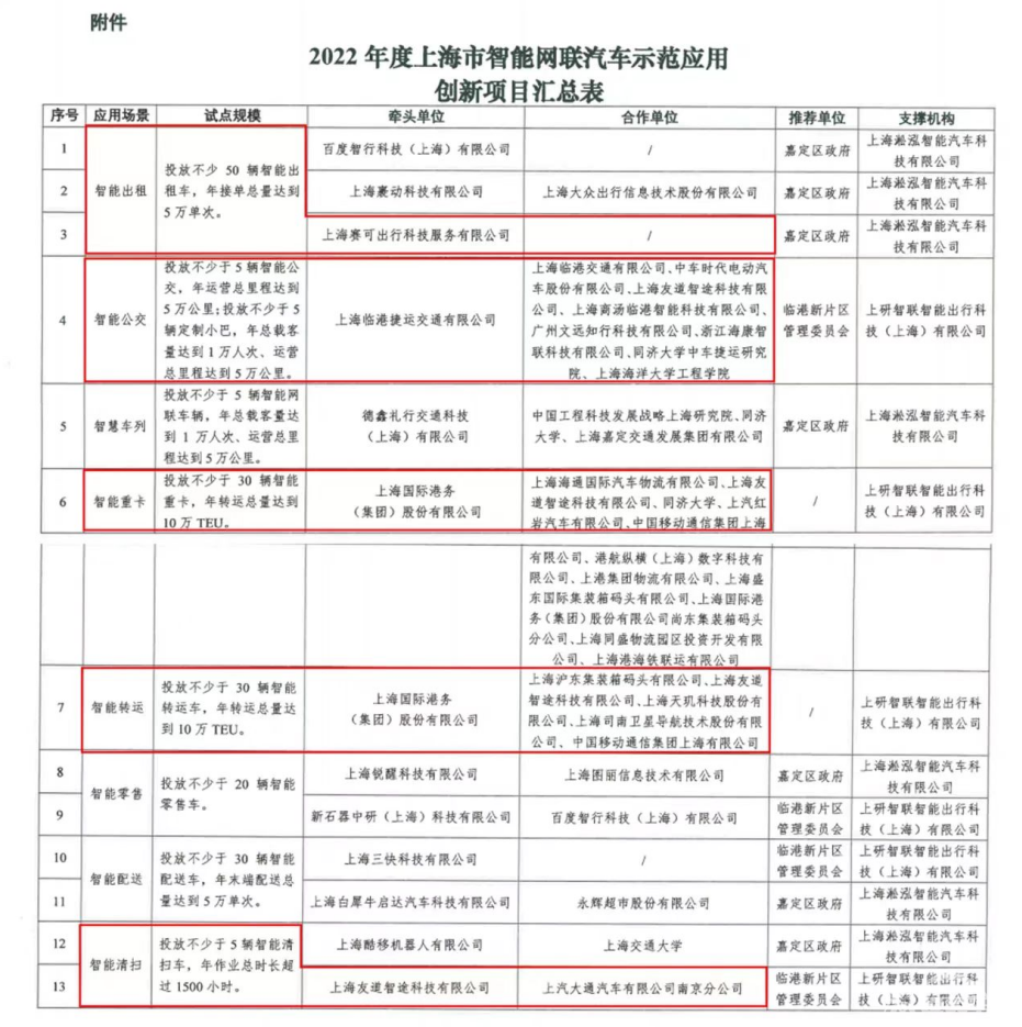 上汽旗下友道智途“四大金刚”入选2022年度上海市智能网联汽车示范应用创新试点项目