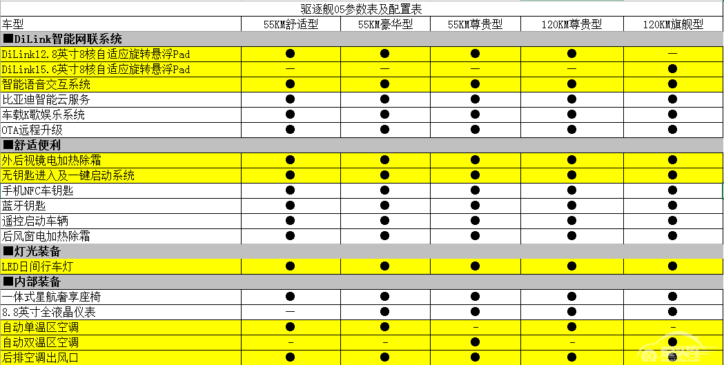 DM-i混动技术实力“舰”证，比亚迪驱逐舰05定档3月17日上市！