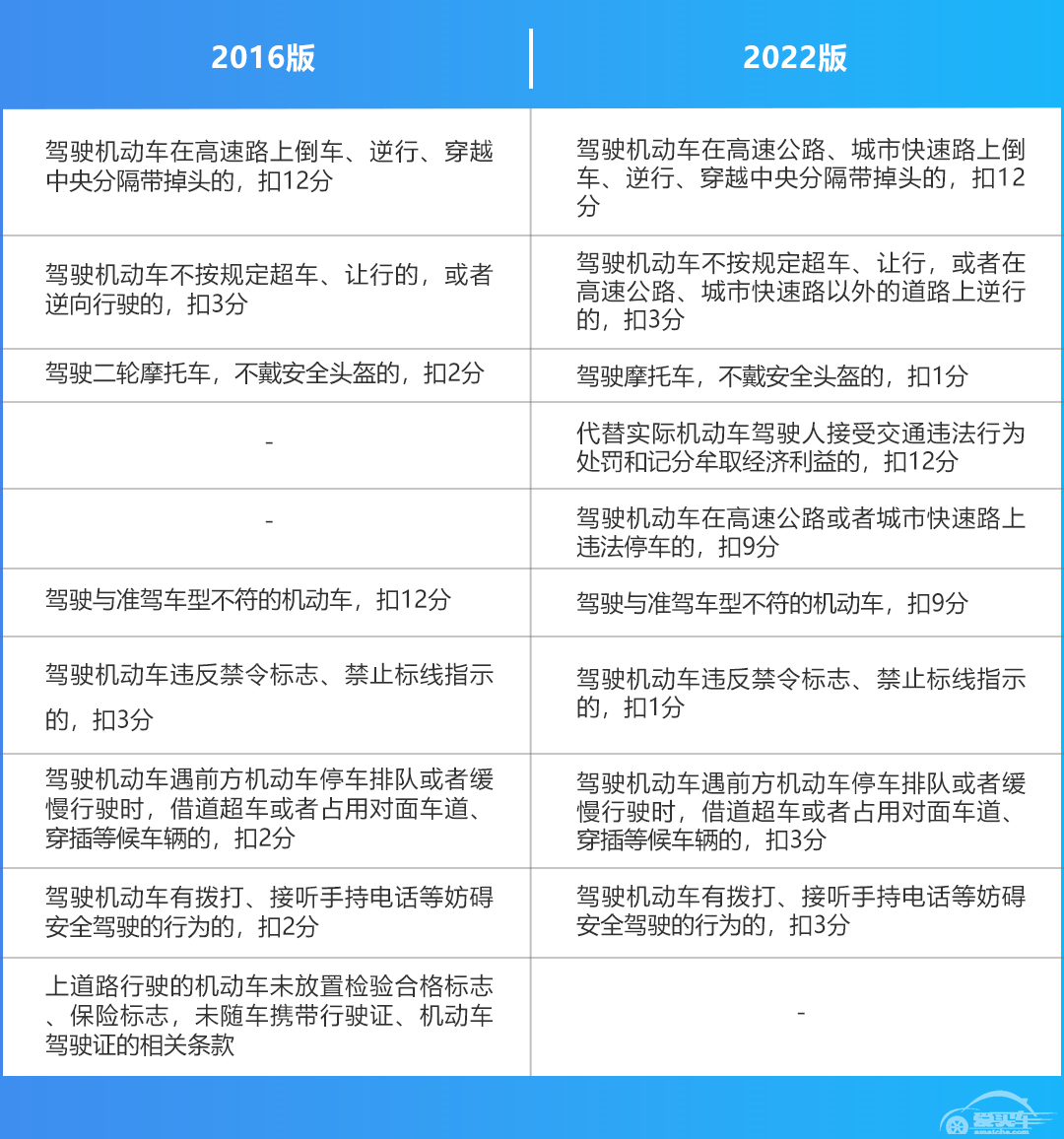 哪些行为扣9分你知道吗？这些新规将于4月1日正式实施