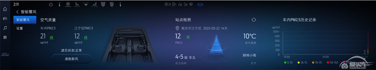 福特智能馨风系统 让每一口呼吸都健康安心