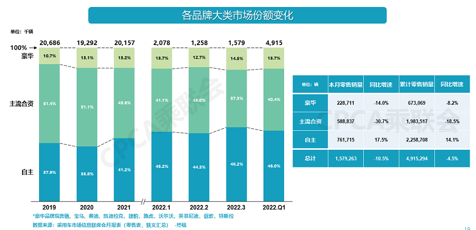 各国车系销量辣评，自主成功超车，法系增幅强于德日系