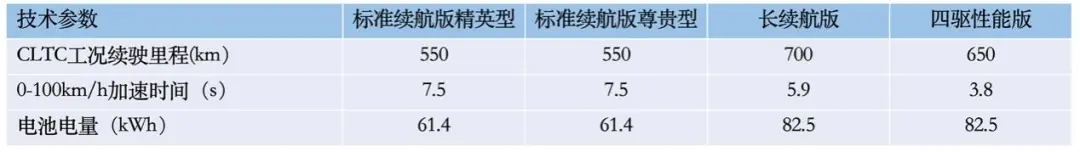 5.20预售，四款车型，700km长续航版是惊喜，比亚迪海豹配置终于曝光，速来！