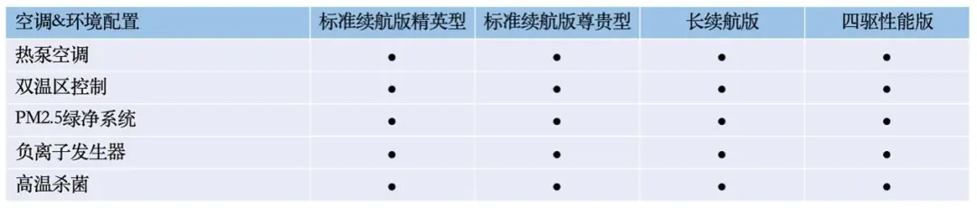 5.20预售，四款车型，700km长续航版是惊喜，比亚迪海豹配置终于曝光，速来！