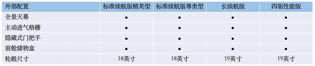 5.20预售，四款车型，700km长续航版是惊喜，比亚迪海豹配置终于曝光，速来！