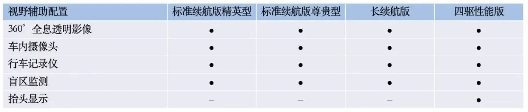 5.20预售，四款车型，700km长续航版是惊喜，比亚迪海豹配置终于曝光，速来！