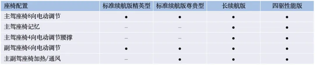 5.20预售，四款车型，700km长续航版是惊喜，比亚迪海豹配置终于曝光，速来！