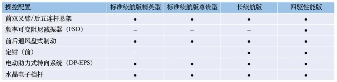 5.20预售，四款车型，700km长续航版是惊喜，比亚迪海豹配置终于曝光，速来！