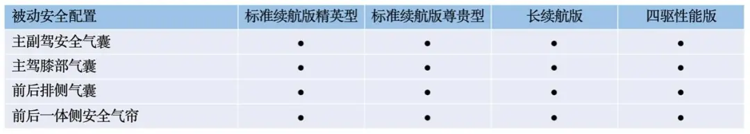 5.20预售，四款车型，700km长续航版是惊喜，比亚迪海豹配置终于曝光，速来！