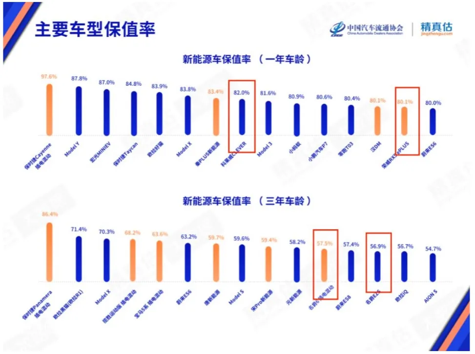 产品力、品牌力双重“加持”，上汽乘用车旗下荣威、MG多款车型再登4月中国汽车保值率TOP榜单