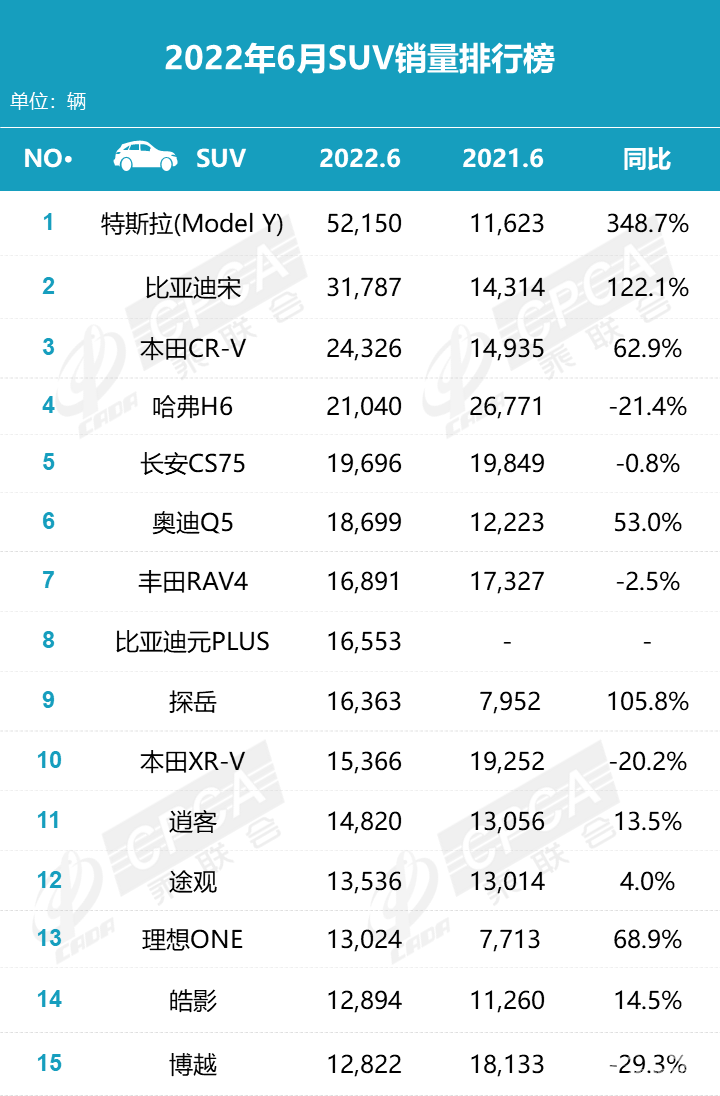 6月车市回暖迹象明显，销量成绩双增长，合资车最强势