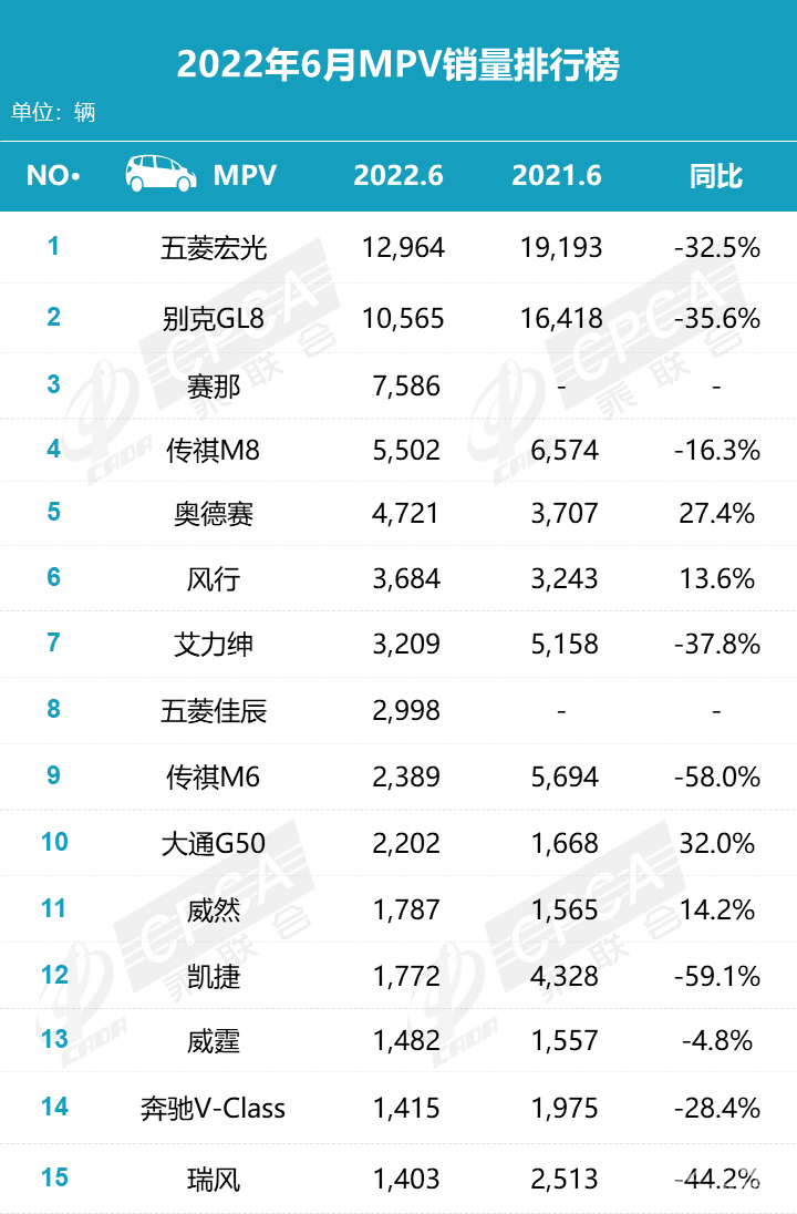 6月车市回暖迹象明显，销量成绩双增长，合资车最强势