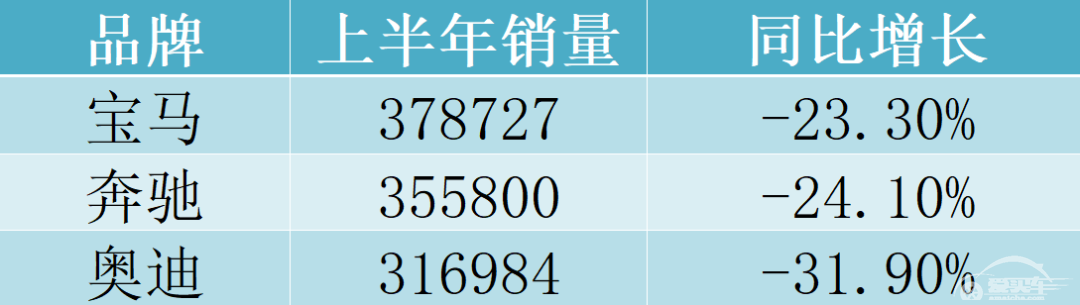 BBA“期中考”：纯电车销量占比大涨，燃油车正走下坡路？