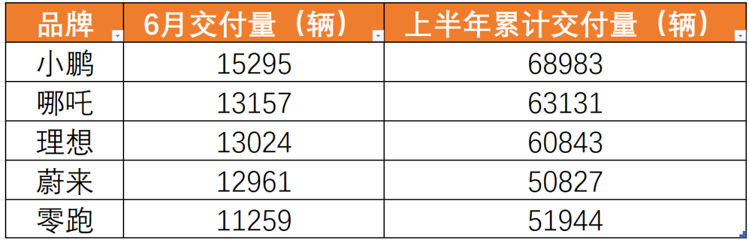 罕见！保时捷上半年在华销量下跌16%