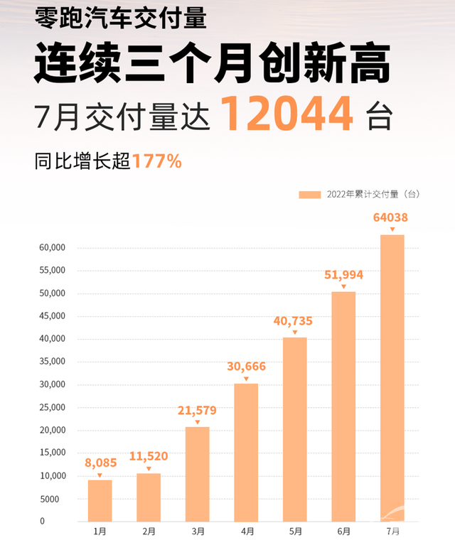 smart、零跑掀起8月涨价潮，新能源汽车怎么了？