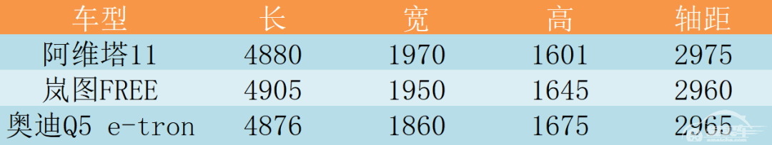 34.99万起，阿维塔11上市！充电十分钟，补能200km