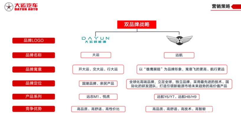 造摩托的大运，欲靠“远航”挺进高端汽车市场