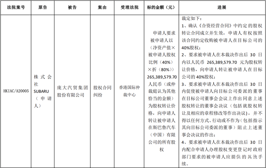 终止与庞大合作，斯巴鲁终于迎来出头日？