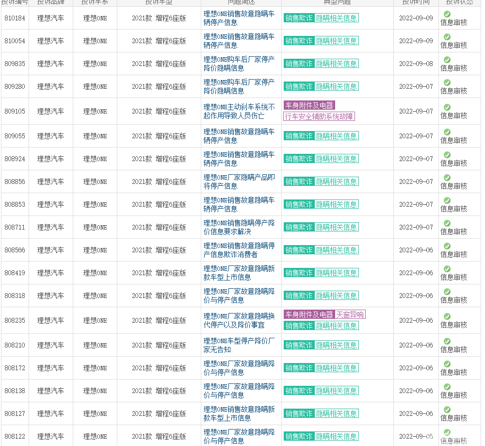 “销售欺诈”投诉暴涨！理想再陷舆论风波