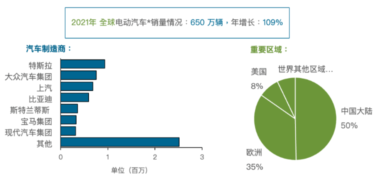 美国千亿补贴新能源，中欧韩企业梦碎？