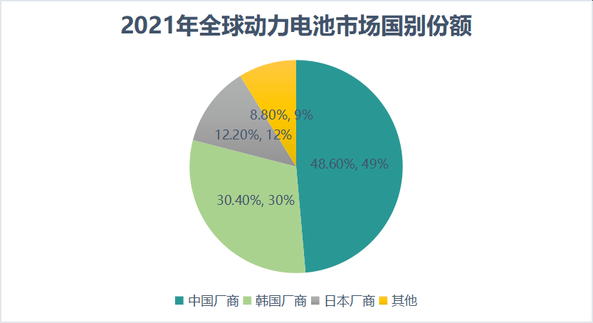 美国千亿补贴新能源，中欧韩企业梦碎？