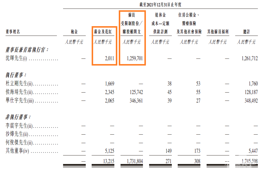 威马亏损82亿，CEO“年薪”12.6亿，背后都是股权激励的锅？