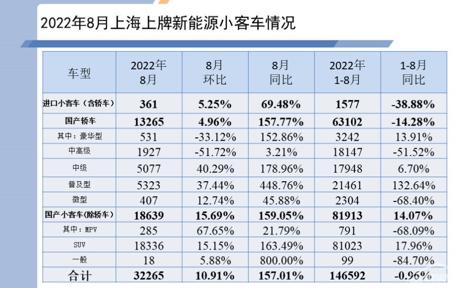 上海：插混车将不再具备绿牌资格！现在是买混动车的最佳时机？