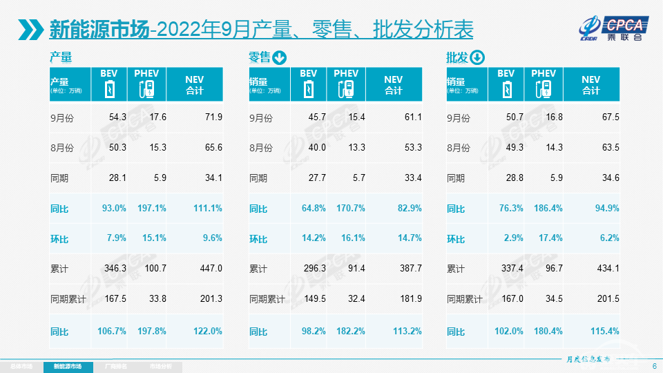 上海：插混车将不再具备绿牌资格！现在是买混动车的最佳时机？