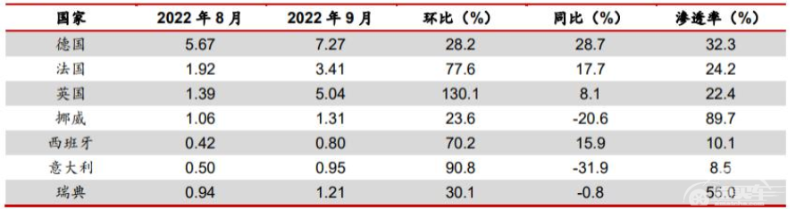 中国车企抢滩欧洲市场，找准对手了吗？