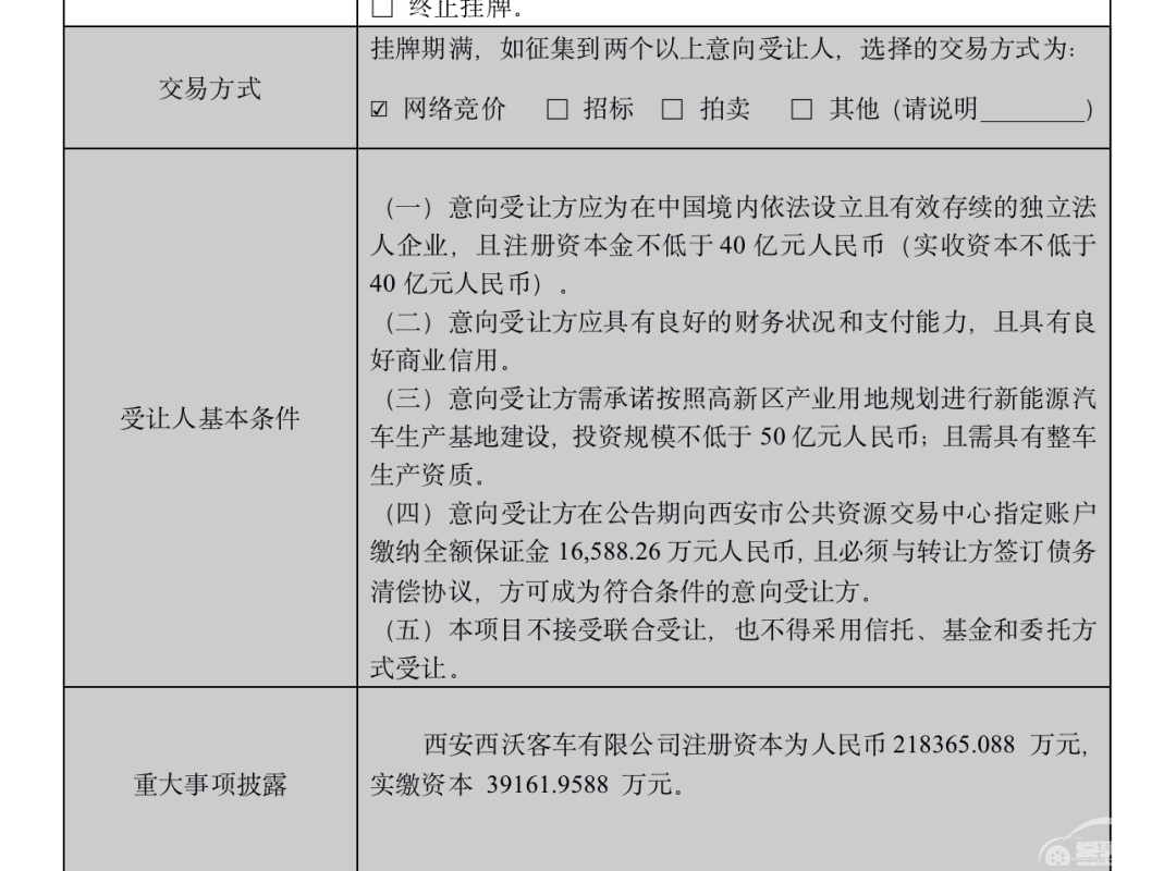 1.66亿元抄底西沃客车，比亚迪再补强商用车板块