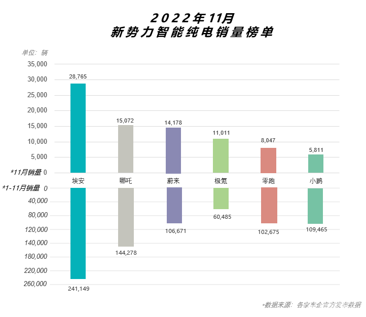  成为爱马仕的邻居，埃安在上海打出“高端局”