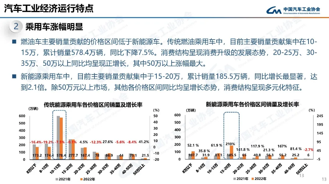 完美契合主流用户群体需求 宋PLUS车系持续热销 1月同比大增近80%