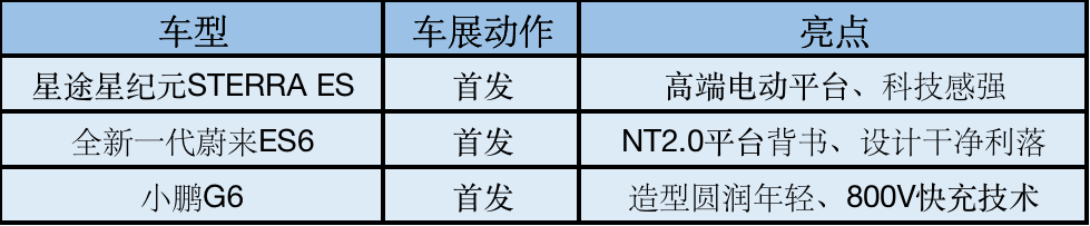 细数上海车展的新能源硬货，迈巴赫EQS SUV、小鹏G6等，记得看好钱包