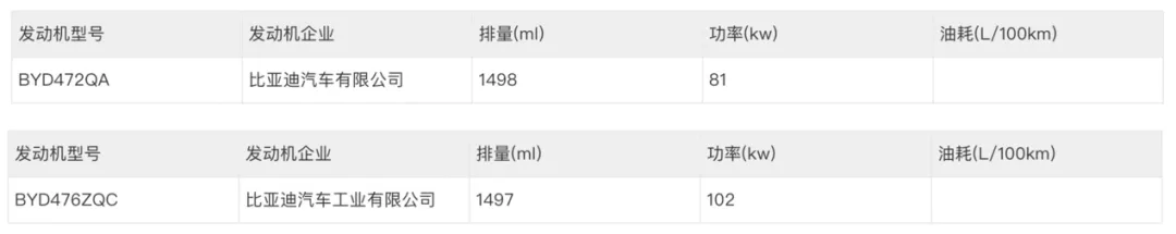 比亚迪海洋网首款B+级超混轿车，驱逐舰07新车申报目录曝光