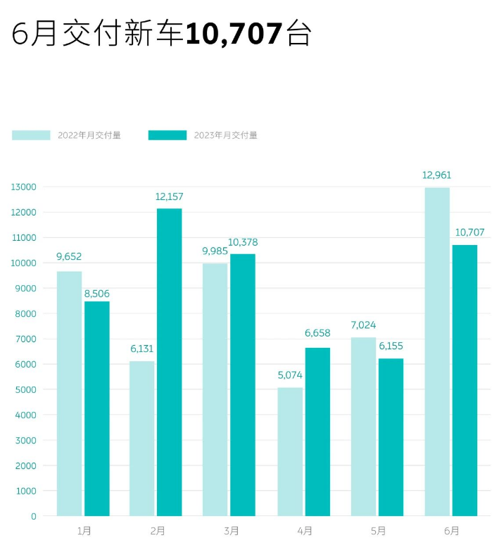 试驾丨能舒适走街，也可厮杀赛道，蔚来ET5不做偏科王