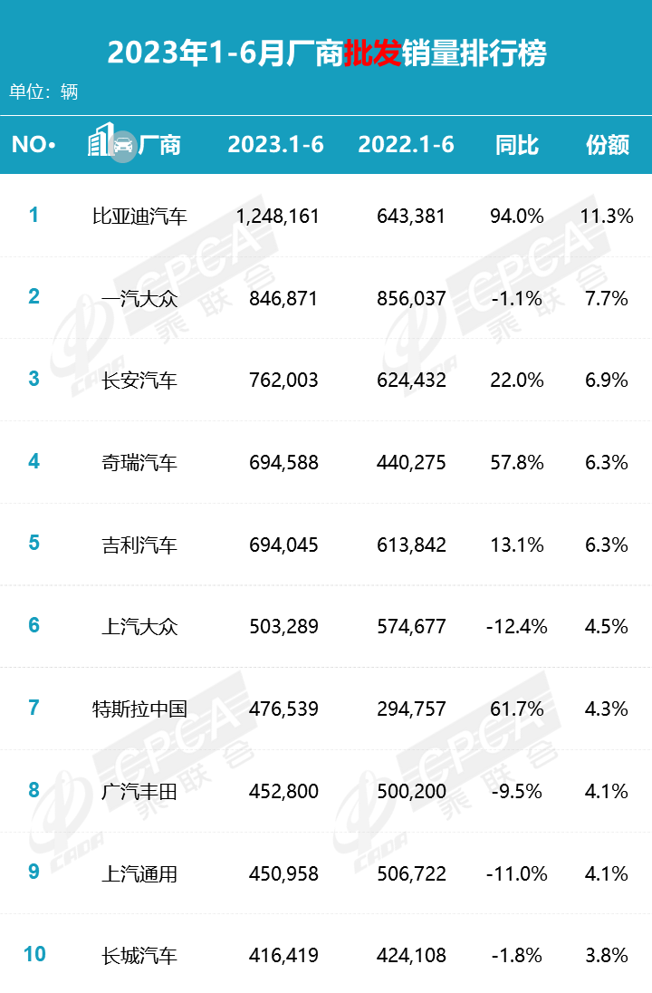 盘点丨从半年报看合资车企，电气化洪流下何去何从？