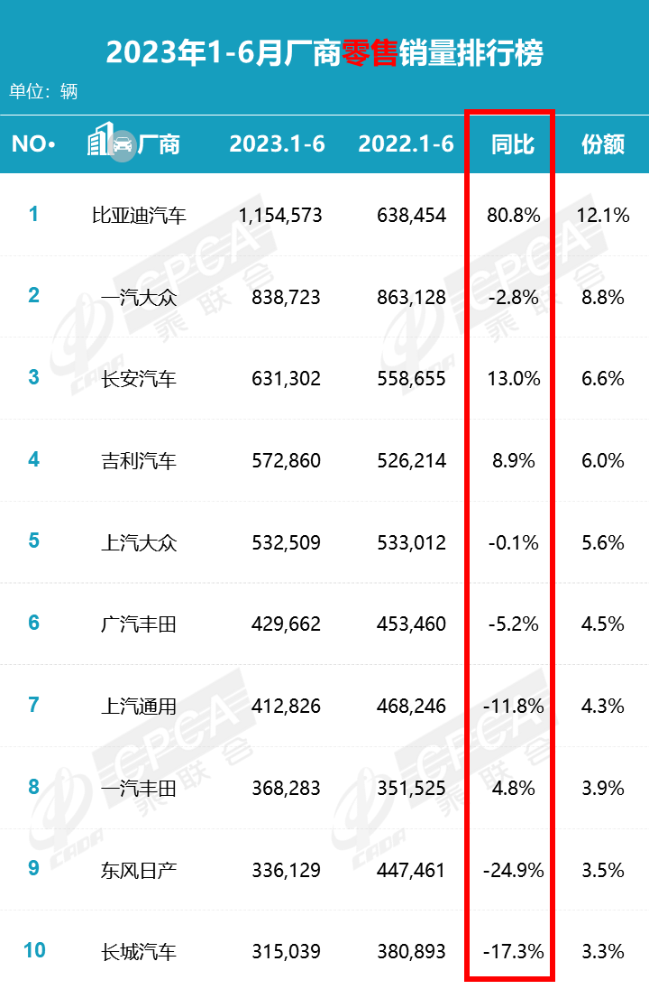 行情丨“等等党”的胜利！日产艾睿雅、大众ID.3等纯电车大降价，最高便宜7万多