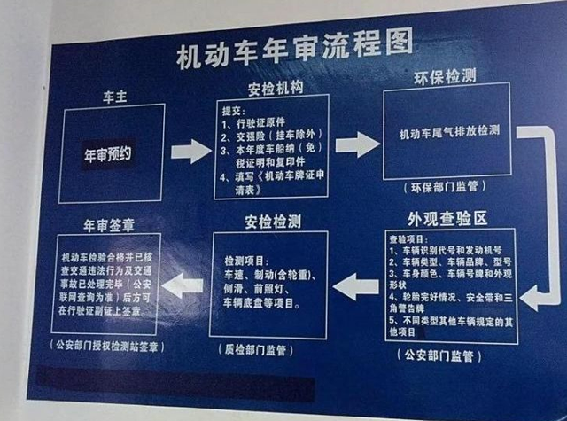 热点丨年检或将增加电池检测，不买电车的理由又加一？