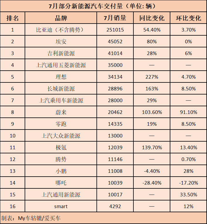 行业丨爆款不爆，飞凡难飞