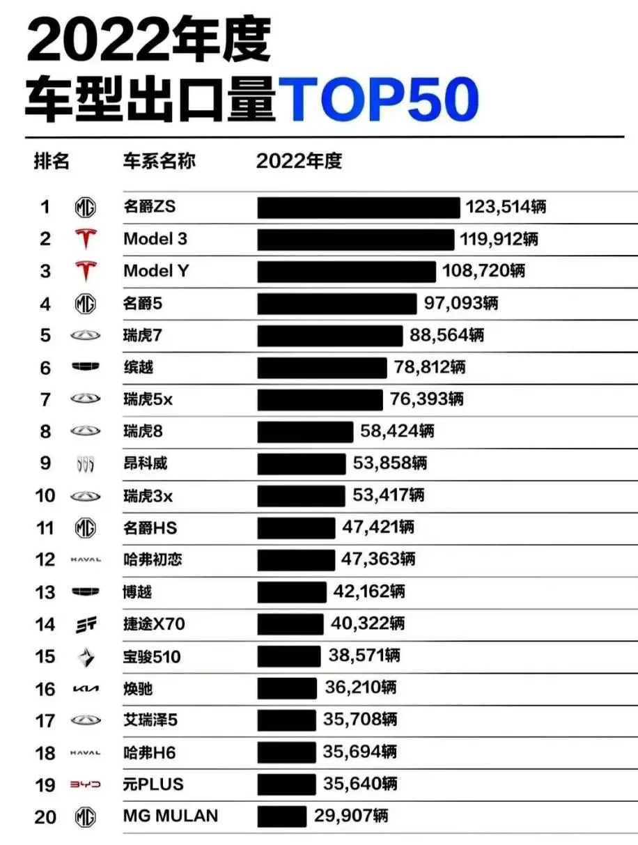  国内实力见证，国外强势突围，名爵MG5多次霸榜的原因是什么？