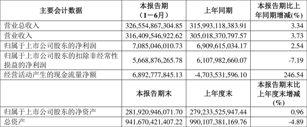 业绩丨车企财报出炉，传统车企欣喜若狂，新势力失望不已？