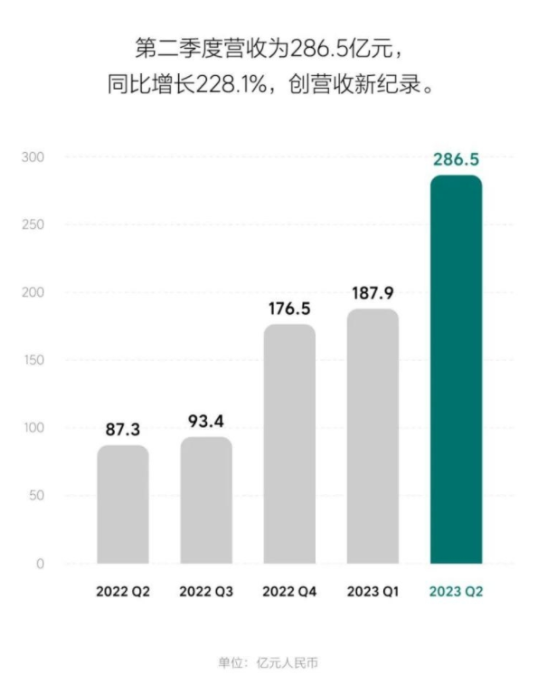 业绩丨车企财报出炉，传统车企欣喜若狂，新势力失望不已？