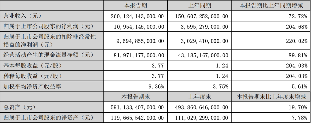 业绩丨车企财报出炉，传统车企欣喜若狂，新势力失望不已？