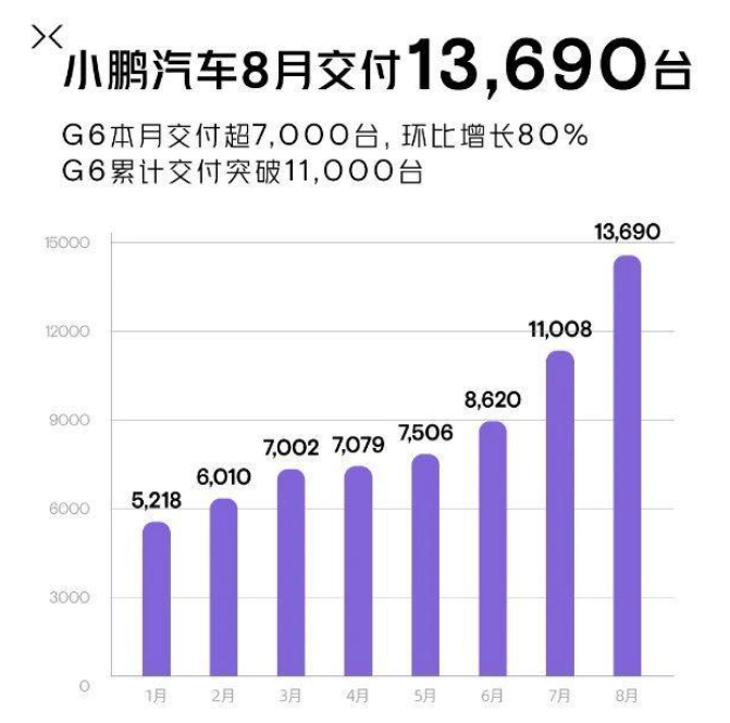 8月销量抢先看：埃安“封神”，丰田、大众“满血复活”