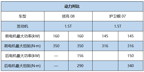 选车丨领克08和护卫舰07掰手腕，挑战新能源霸主比亚迪！