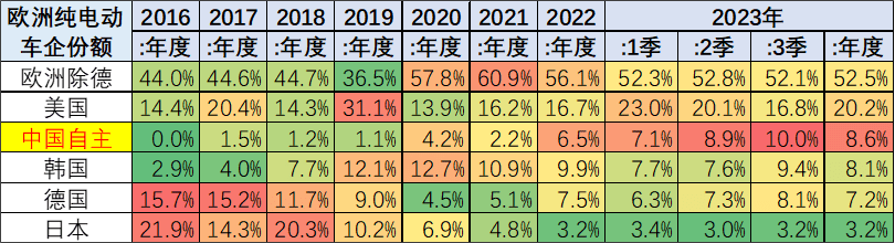 行业丨打铁还需自身硬，欧盟对华电动车反补贴调查是怕了？