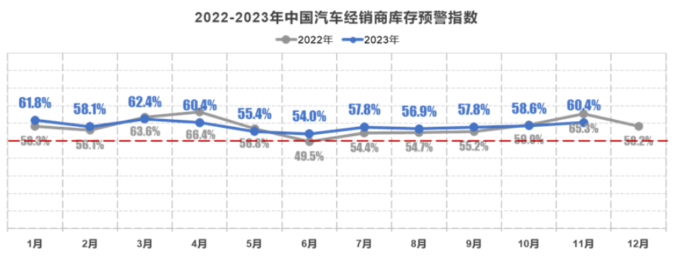 市场丨车市“毒药”再现，年底价格战掀起