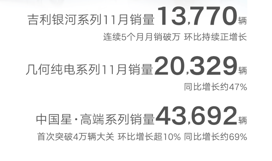 行业丨厂商11月新能源销量：比亚迪30万有隐忧，合资崭露锋芒