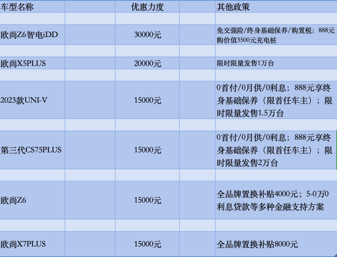 热点｜比亚迪、一汽丰田等年末促销开启，双十二这波优惠把握好！