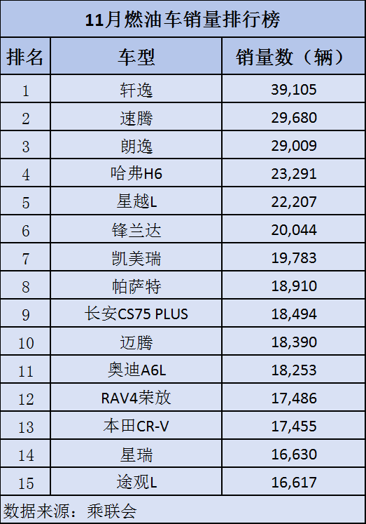 行业丨新能源车渗透率首超40%，燃油车日薄西山了吗？